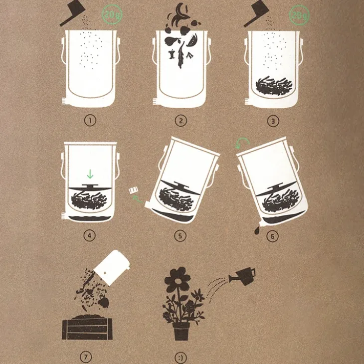 Bokashi 2.0 startkit