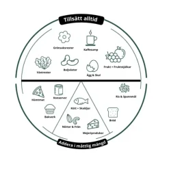 Kompostmaskin Bioblend